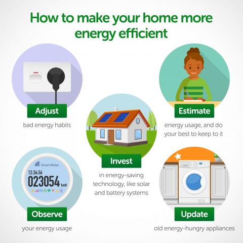 How To Make Your Home More Energy Efficient | EnergyAustralia